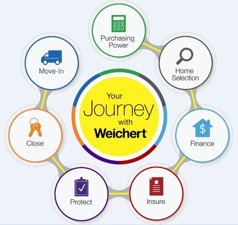 Photo of Weichert Financial Services