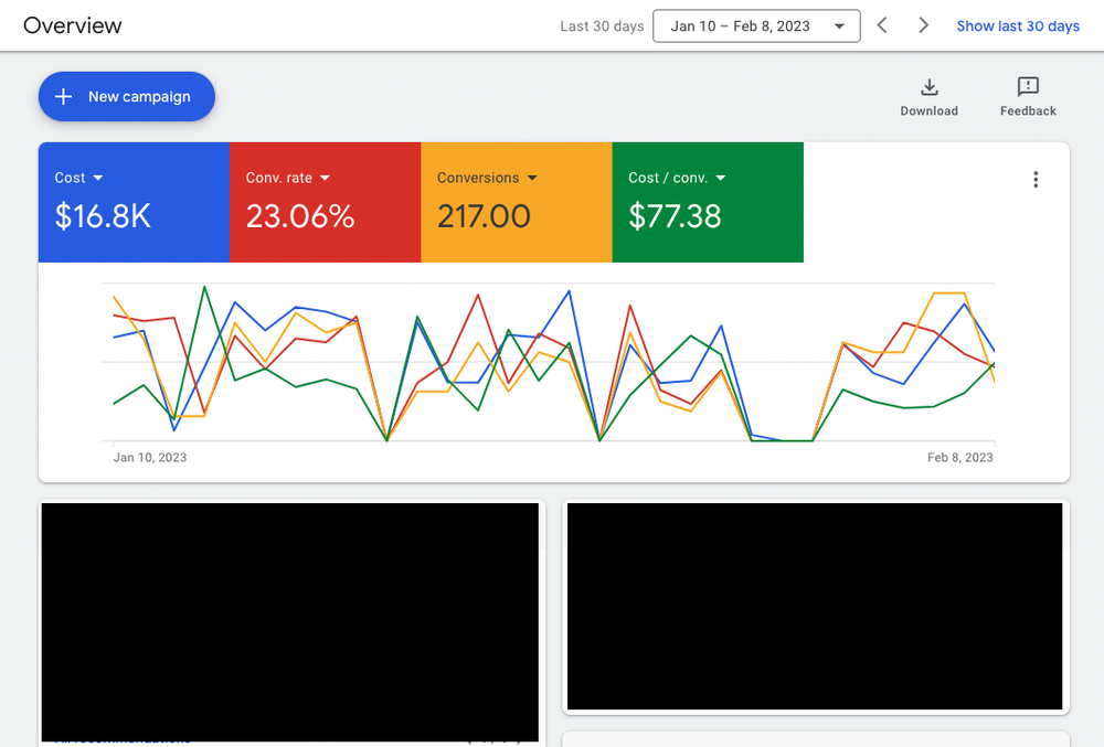Photo of Hover PPC Google Ads Management Services