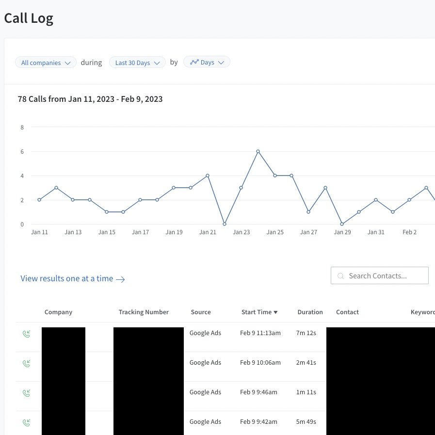 Photo of Hover PPC Google Ads Management Services