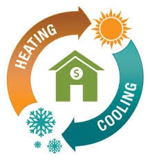 Photo of Griff's Heating and Air