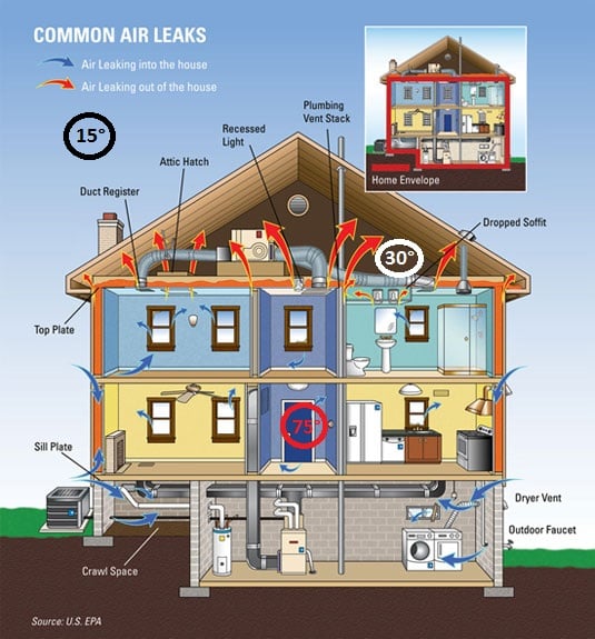 Photo of Smart Space