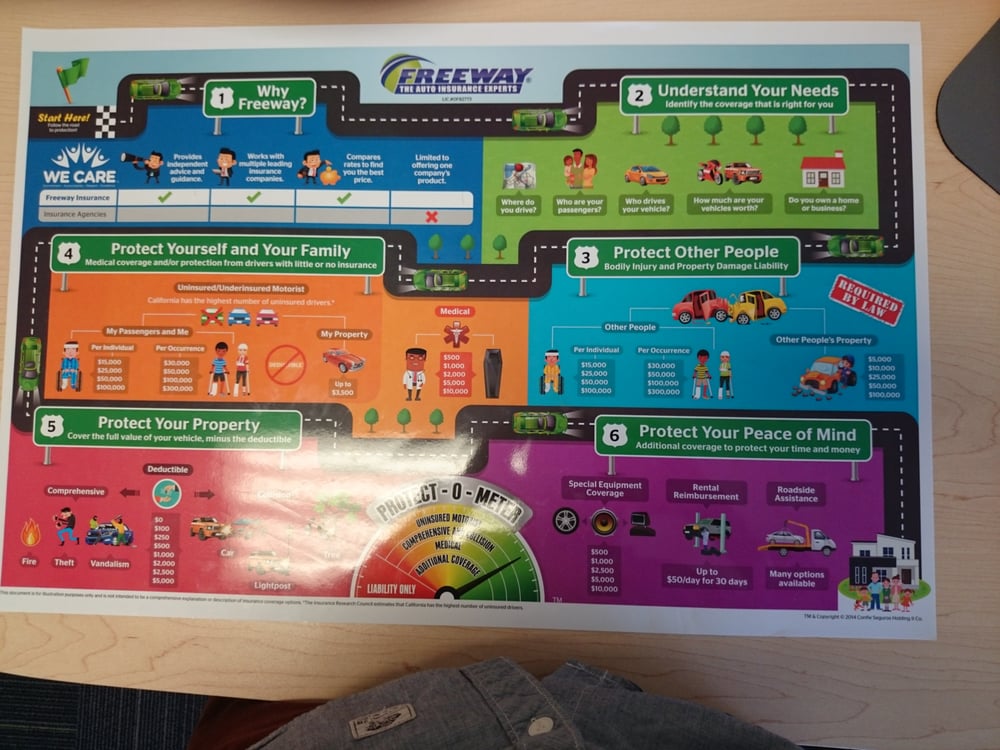 Photo of Freeway Insurance