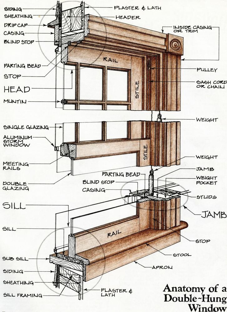 Photo of Heritage Window Solutons