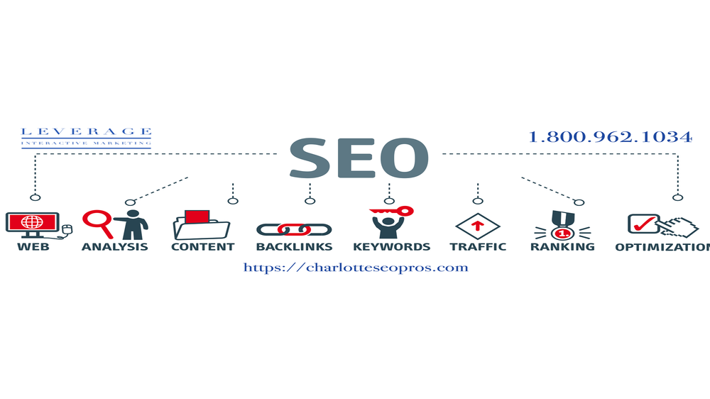 Photo of Leverage Interactive Marketing