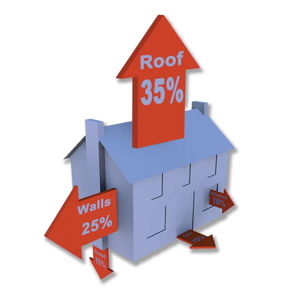 Photo of Best Property Improvements