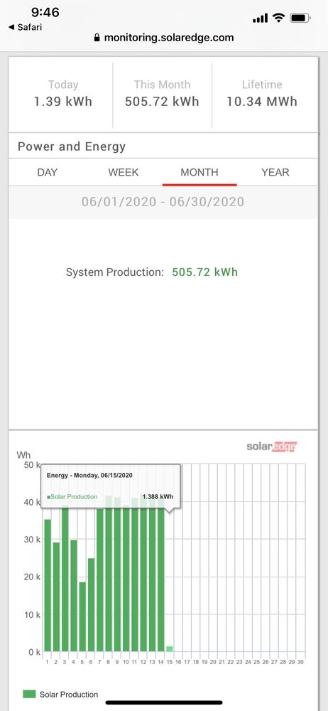 Photo of GreenStar Solar Group