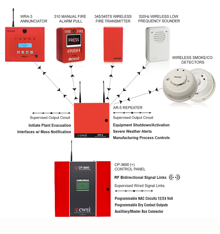 Photo of A&R Fire Protection