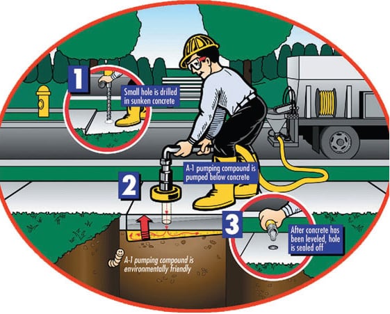 Photo of A-1 Concrete Leveling & Foundation Repair