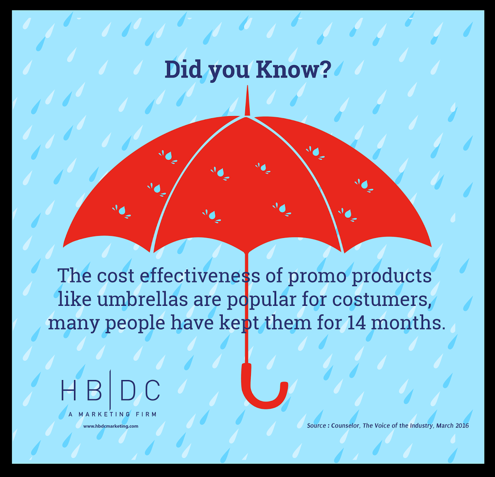 Photo of HDBC Marketing