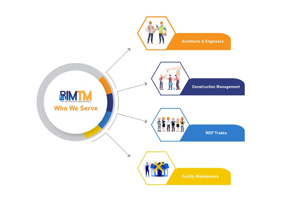 Photo of BIM Technology Management