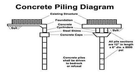 Photo of Straight Line Foundation Repair & Drainage