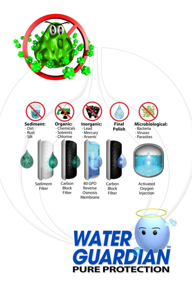 Photo of Austin Pure Water Treatment