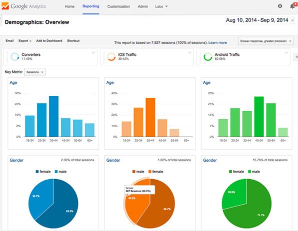 Photo of Amplify Marketing