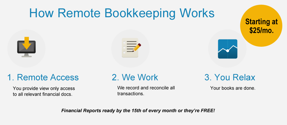 Photo of Utah Bookkeepers