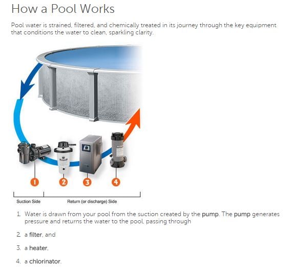 Photo of CPR Complete Pool Repair