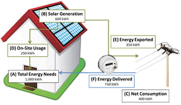 Photo of Now Go Solar