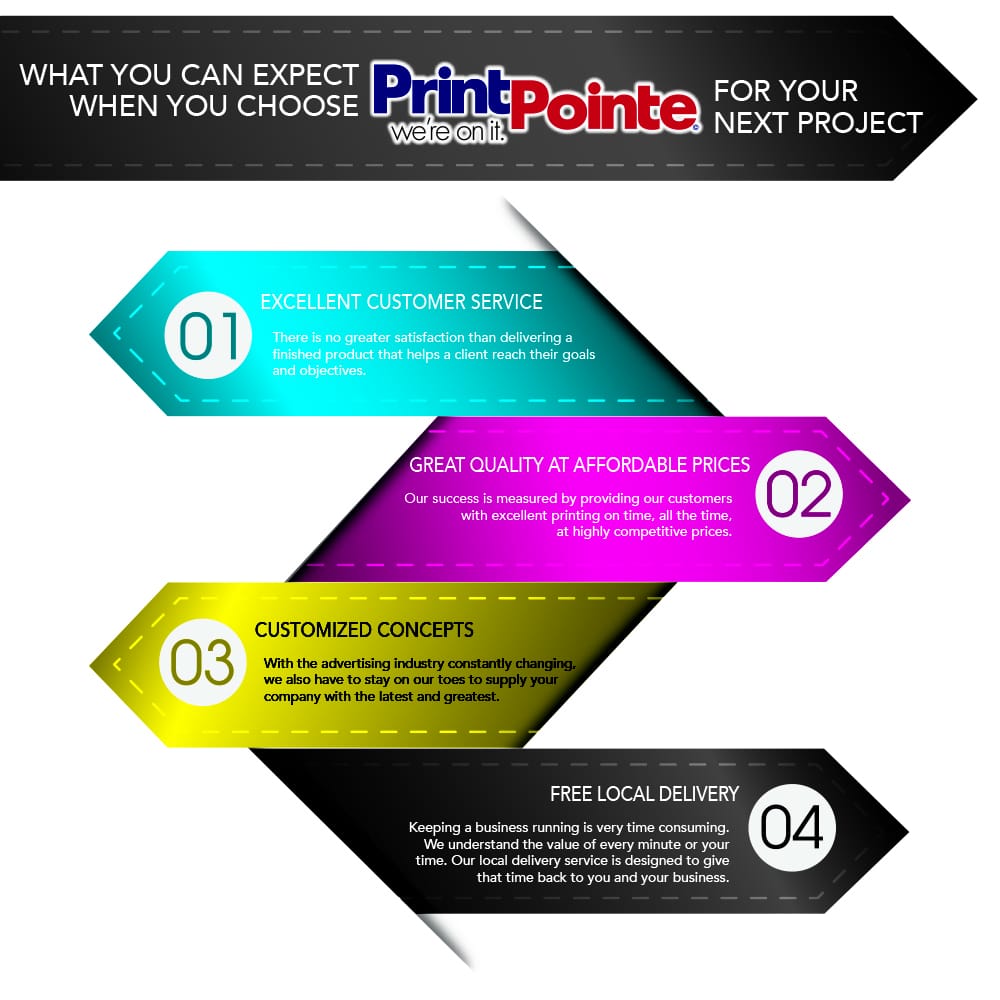 Photo of Print Pointe