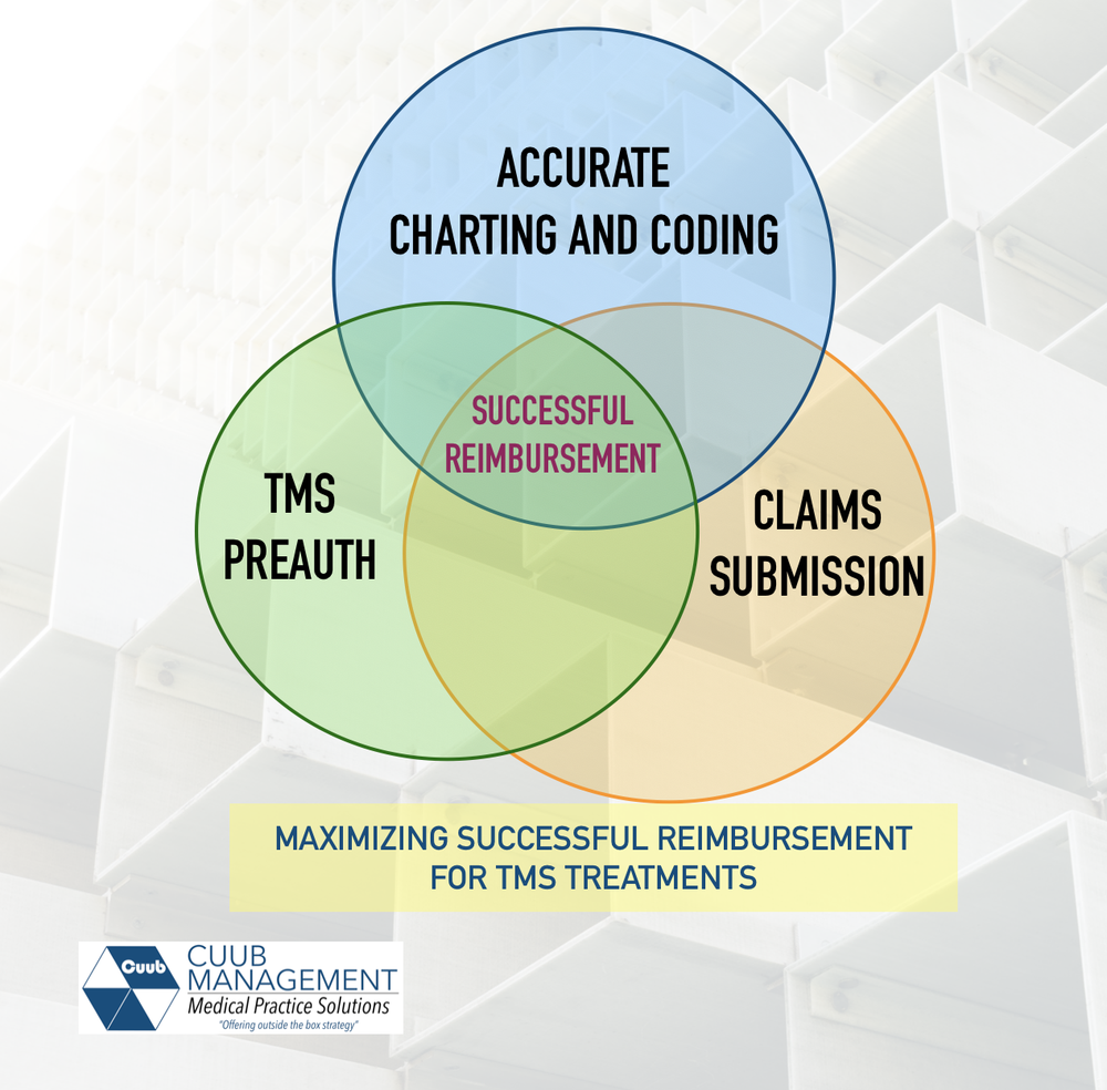 Photo of Cuub Management: Medical Practice Solutions