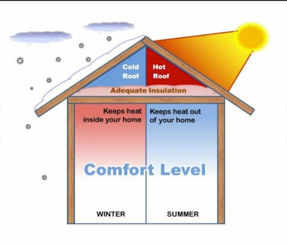 Photo of Northern Insulation