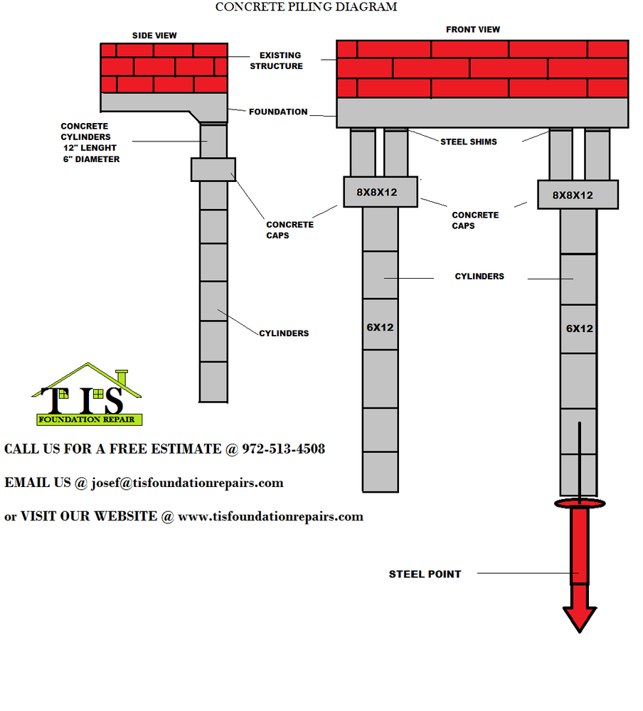 Photo of TIS Foundation Repair