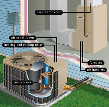 Photo of Ark Heating and Cooling