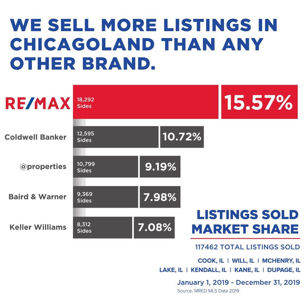 Photo of RE/MAX Suburban - Wheaton