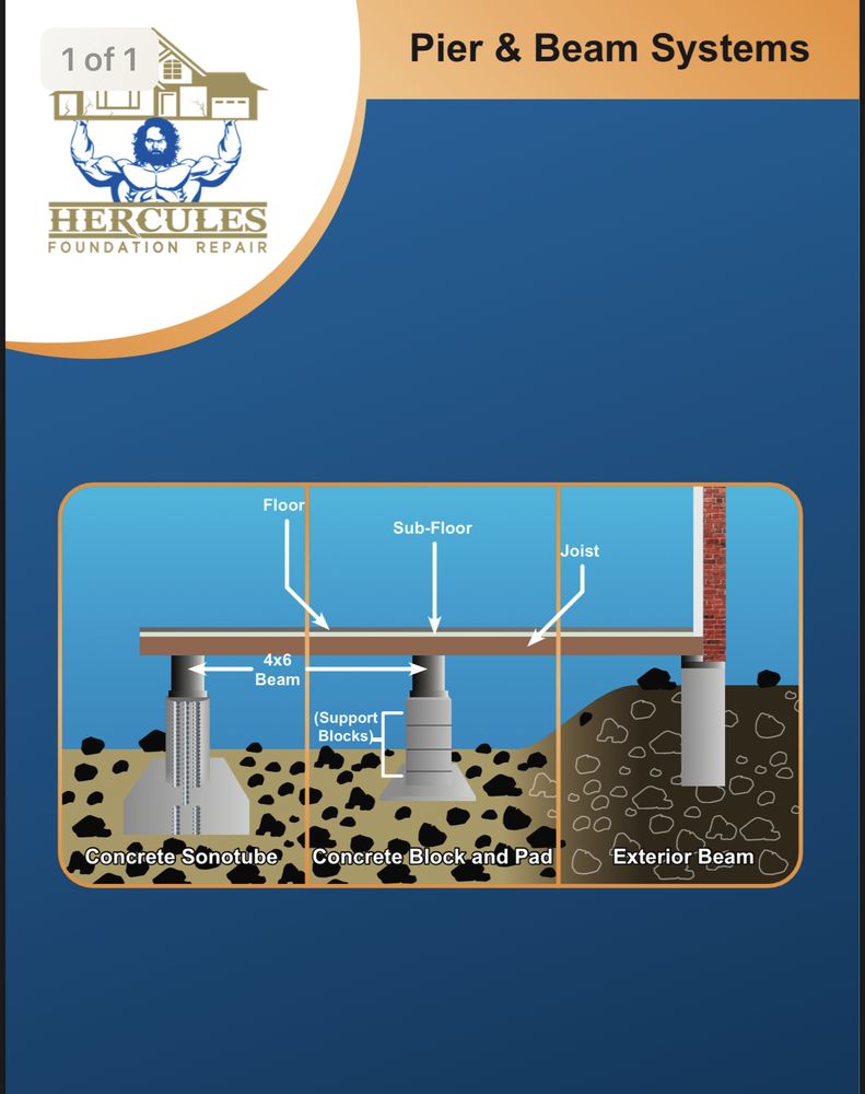Photo of Hercules Foundation Repair & Remodeling