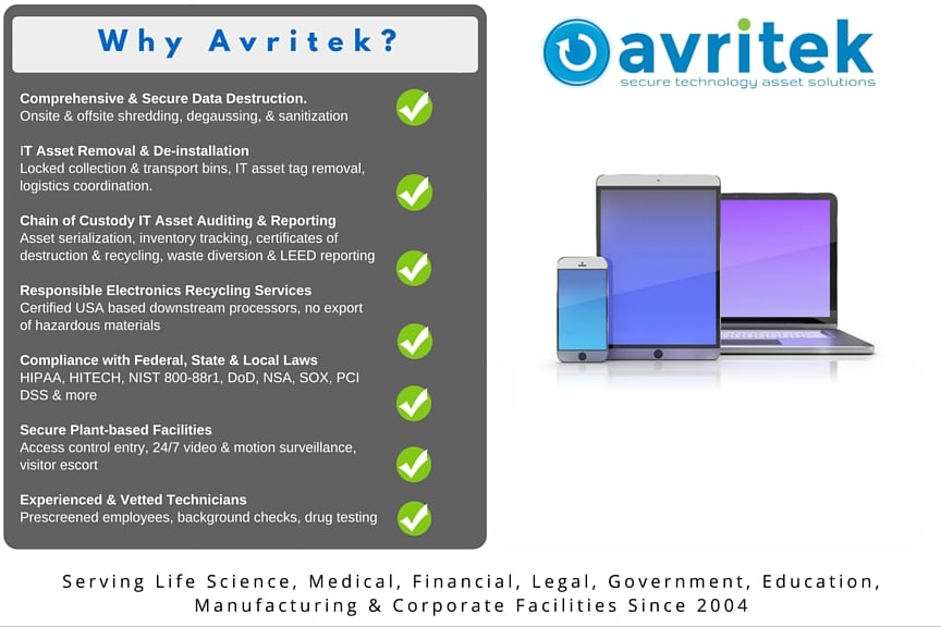 Photo of Avritek