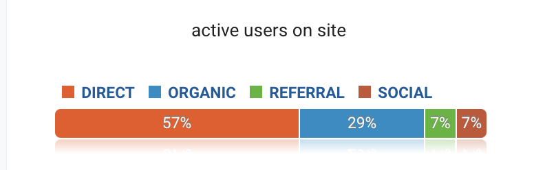 Photo of Digixnow