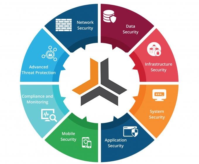 Photo of REMSIS - Managed IT Services & IT Support