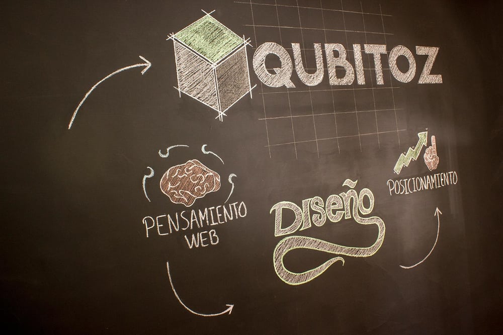 Photo of Qubitoz