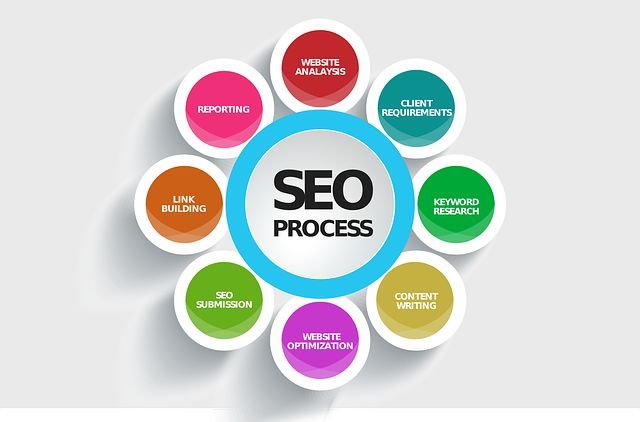 Photo of Pi Pie Studios: Premier Local Web Design and SEO