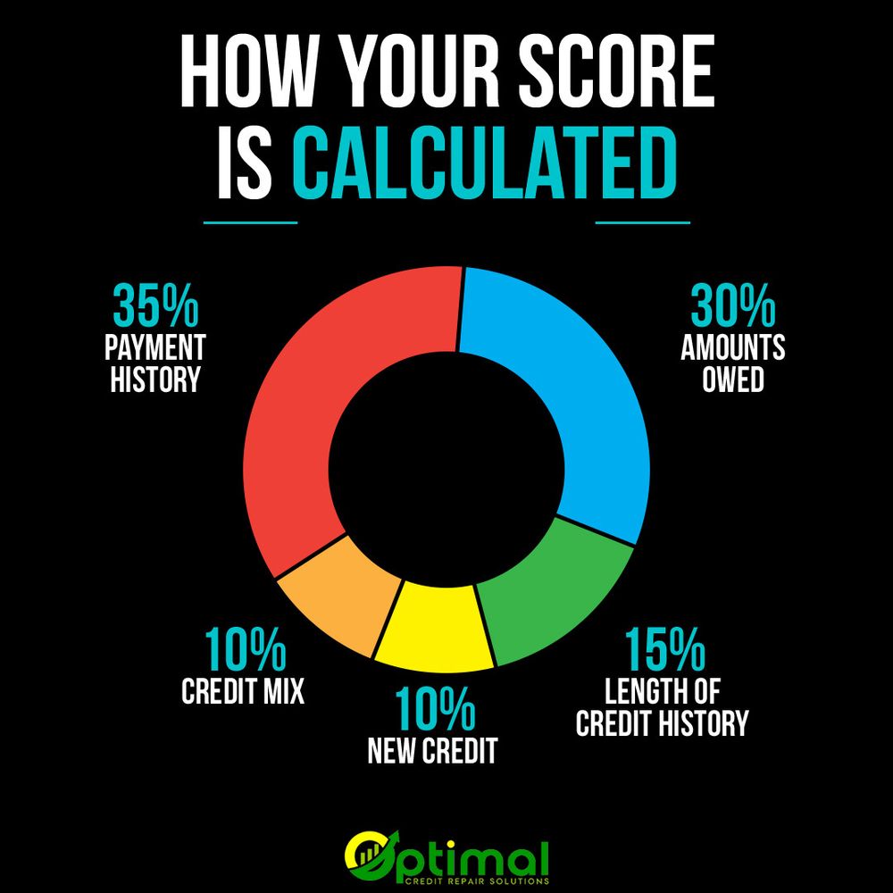 Photo of Optimal Credit Repair Solutions
