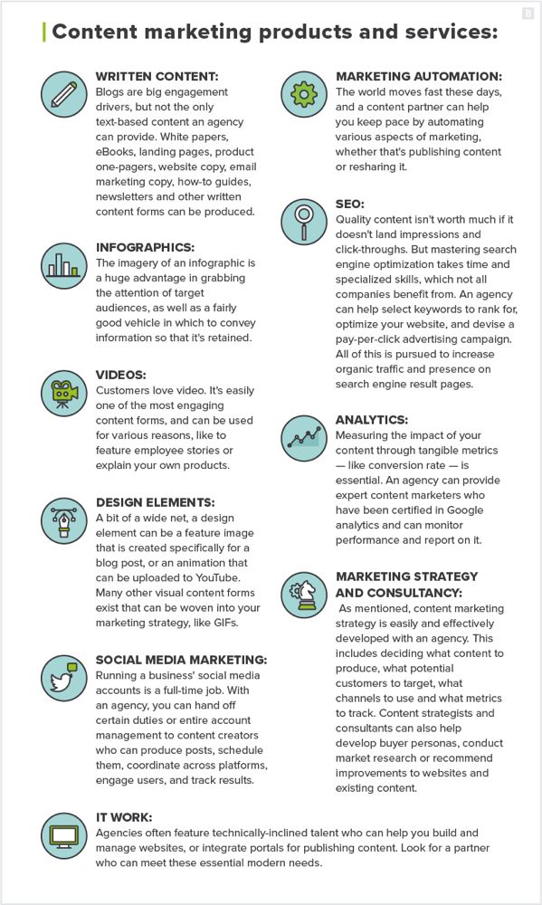 Photo of E Z Marketing & Advertising