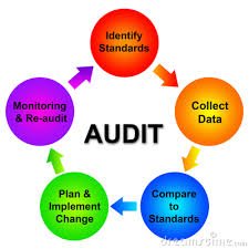 Photo of Integrity Account Receivable Auditing Service