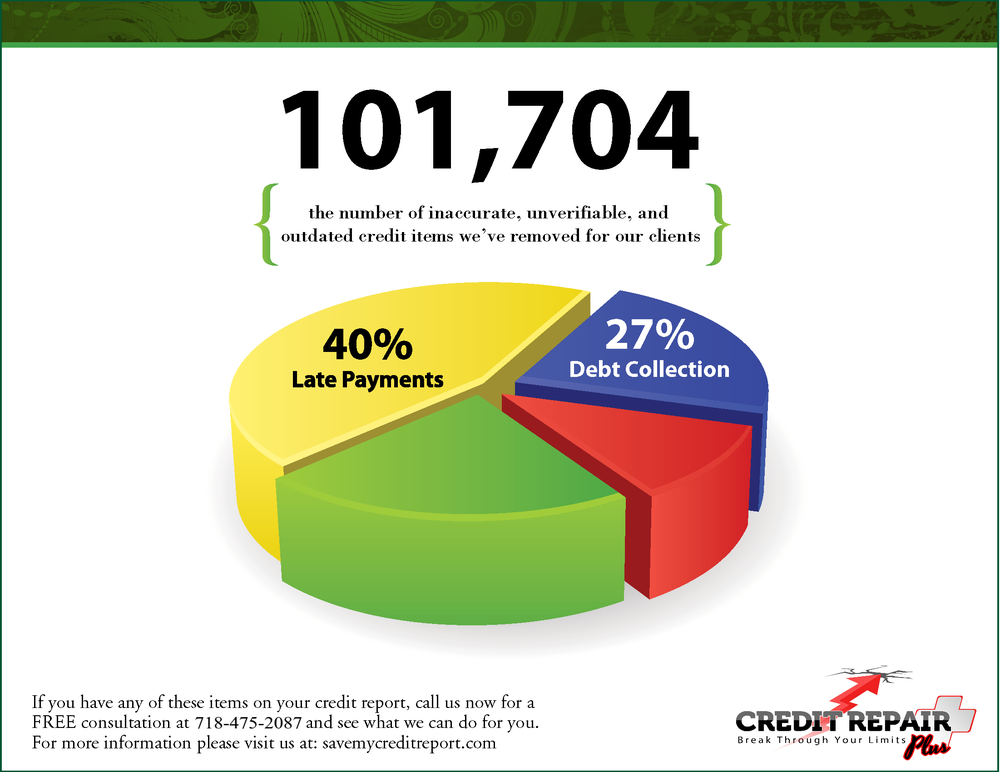 Photo of Credit Repair Plus