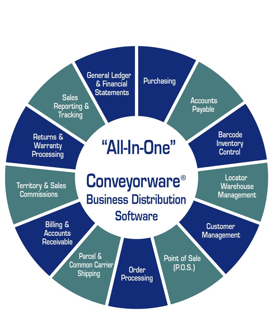 Photo of Conveyorware Business Software