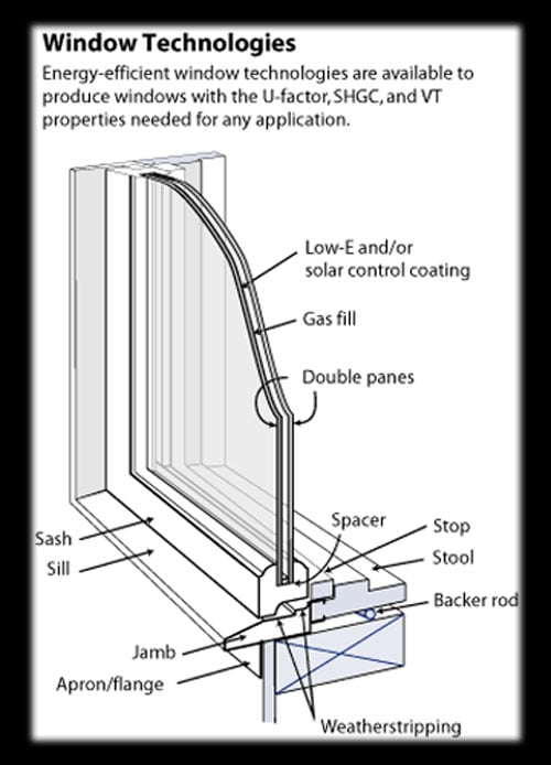 Photo of Texas Window Services