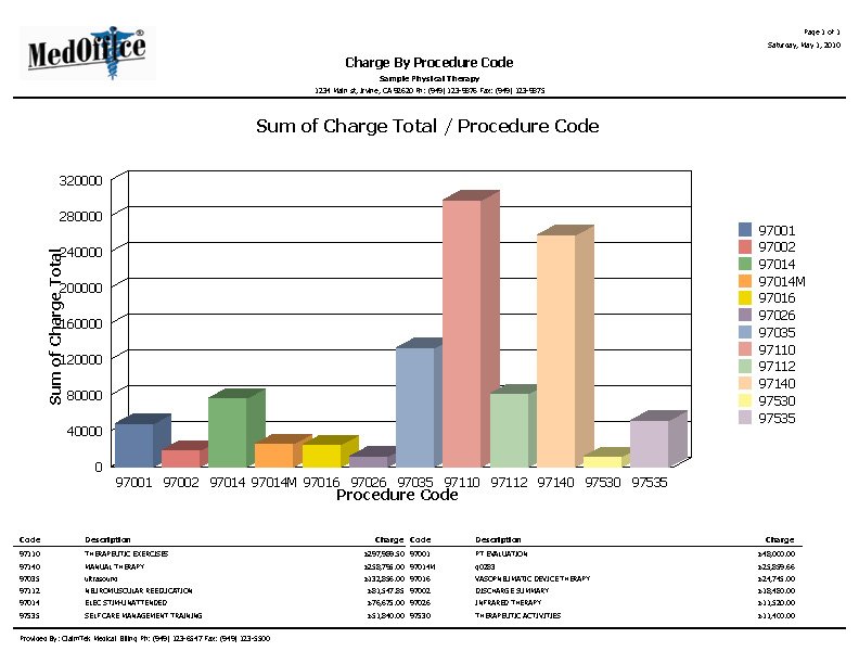 Photo of Precise Medical Billing & Practice Management service