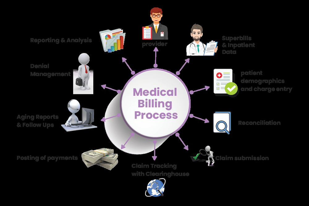 Photo of Precise Medical Billing & Practice Management service