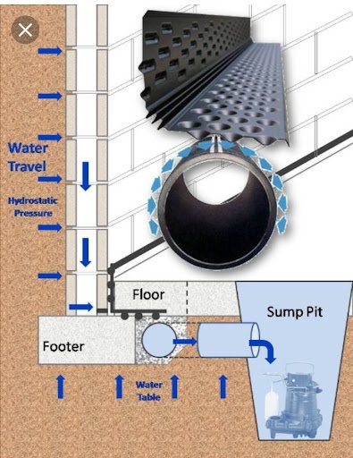 Photo of JLB Foundation Repair & Basement Waterproofing