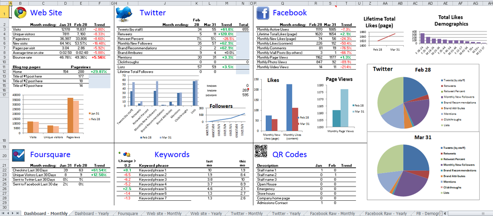 Photo of Dynamic Diversions Enterprises Social Media and Web Design