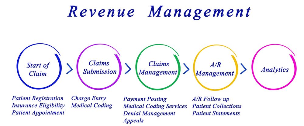 Photo of K&D Medical Billing and Services