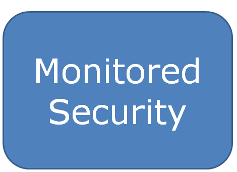 Photo of Fire, Access & Security Technologies