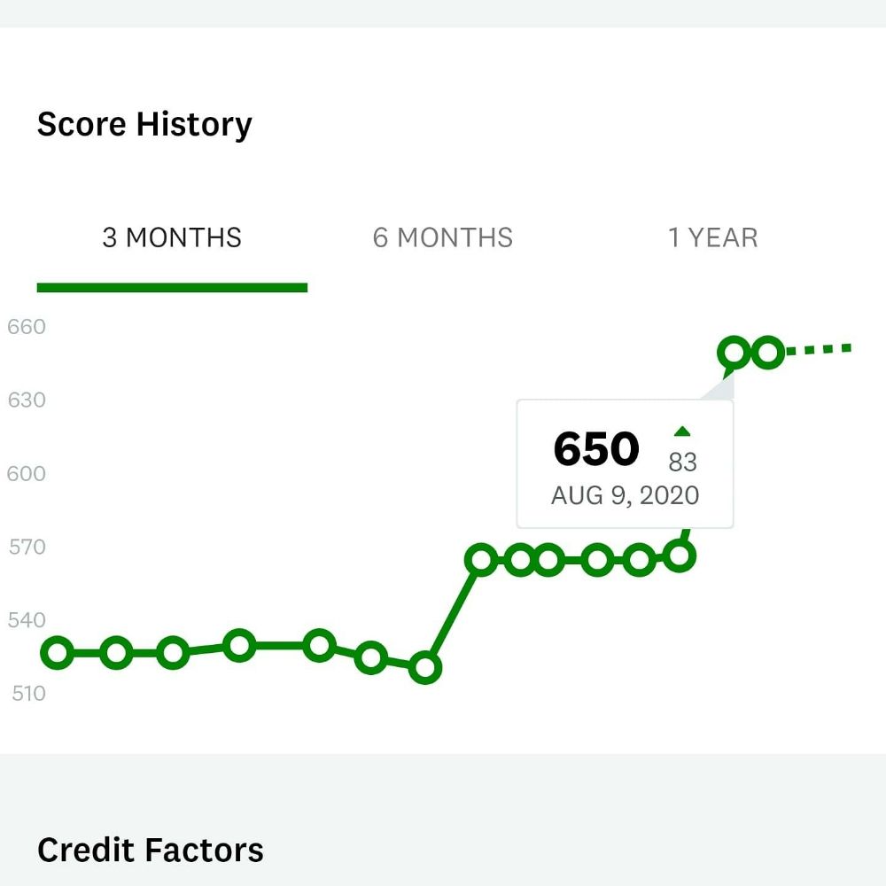 Photo of Supreme Credit