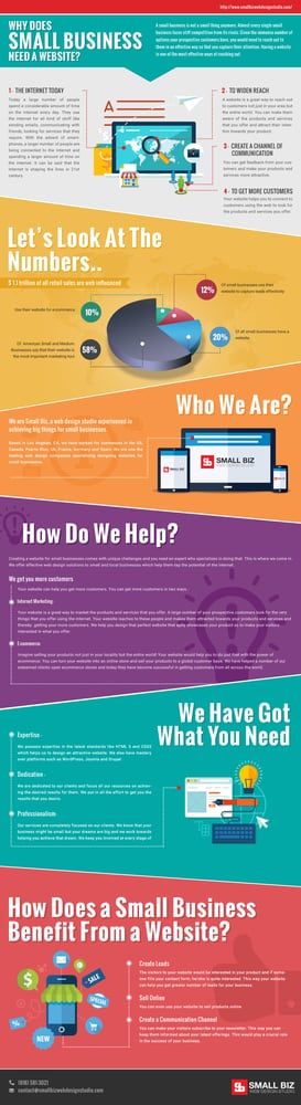 Photo of Small Biz Web Design Studio