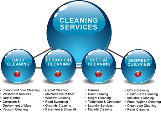 Photo of MN Cleaning