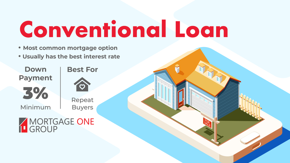 Photo of Mortgage One Group