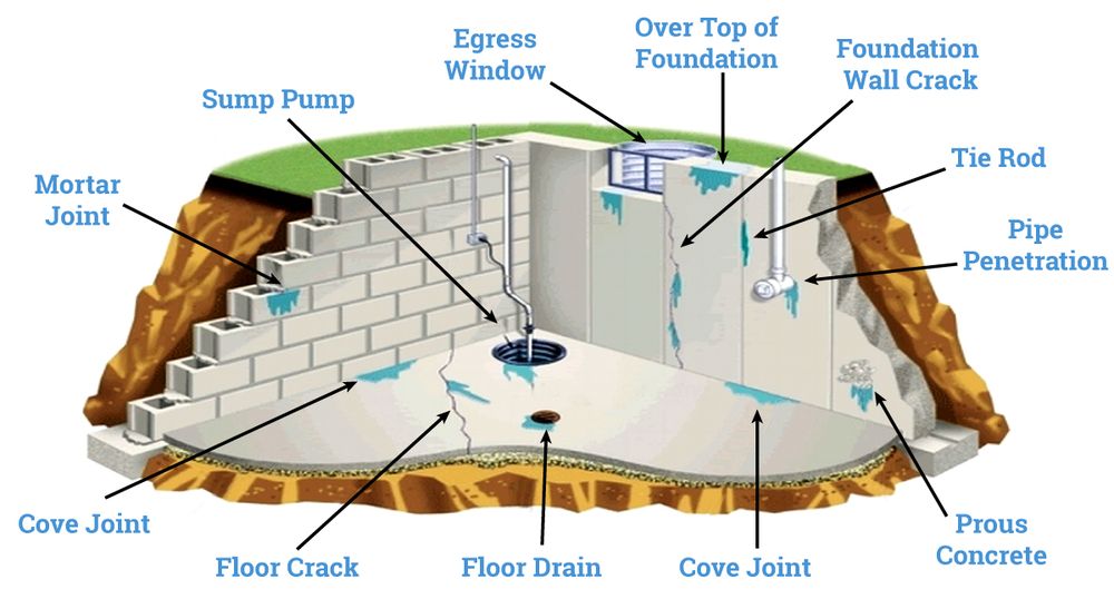 Photo of SJ Waterproofing