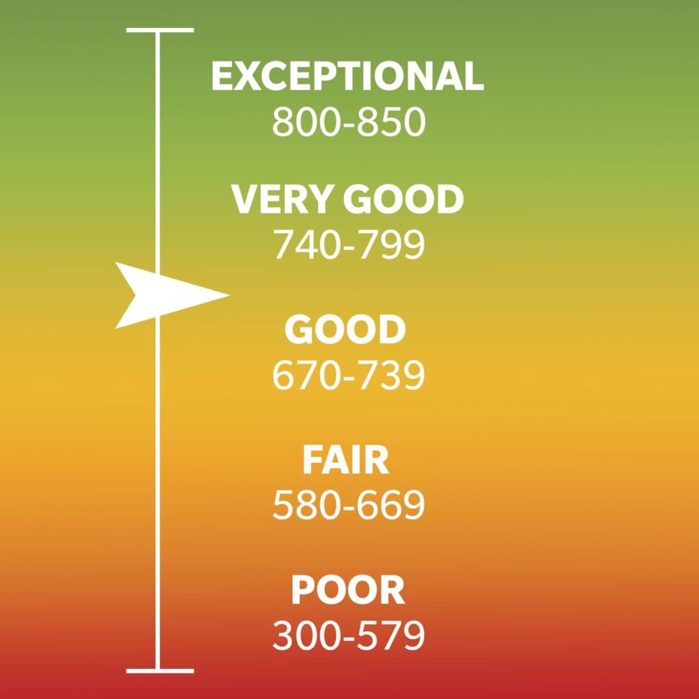 Photo of financial credit cure solutions